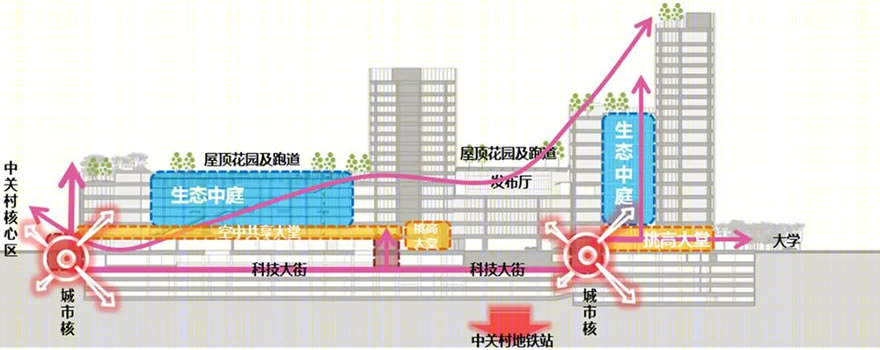 中关村鼎好大厦A座更新改造丨中国北京丨北京维拓时代建筑设计股份有限公司-48