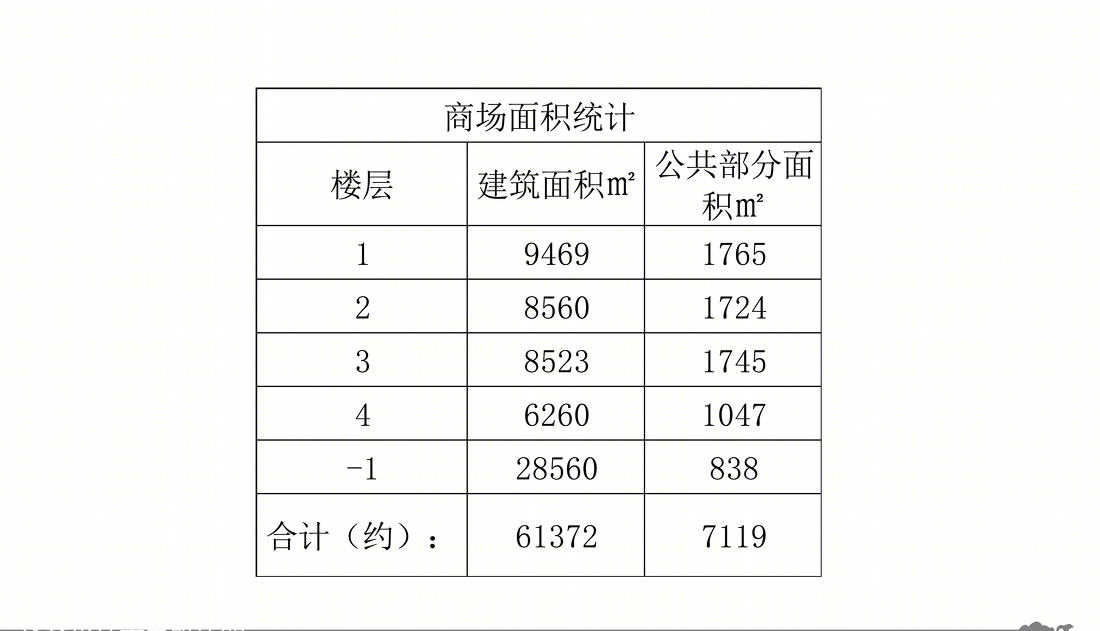 
昆明国茶港商业中心 -34