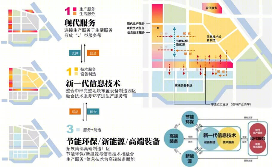 无锡扬名街道片区产业及空间提升规划设计丨中国无锡丨上海联创设计集团股份有限公司-111