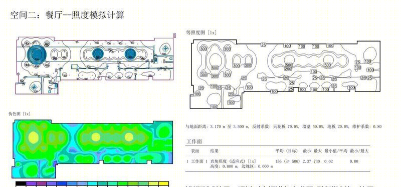 牙科科室+餐厅DIALux evo灯光模拟-4