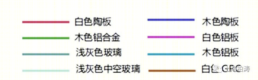 深圳实地·剑兰郡丨中国深圳丨PTA上海柏涛-59