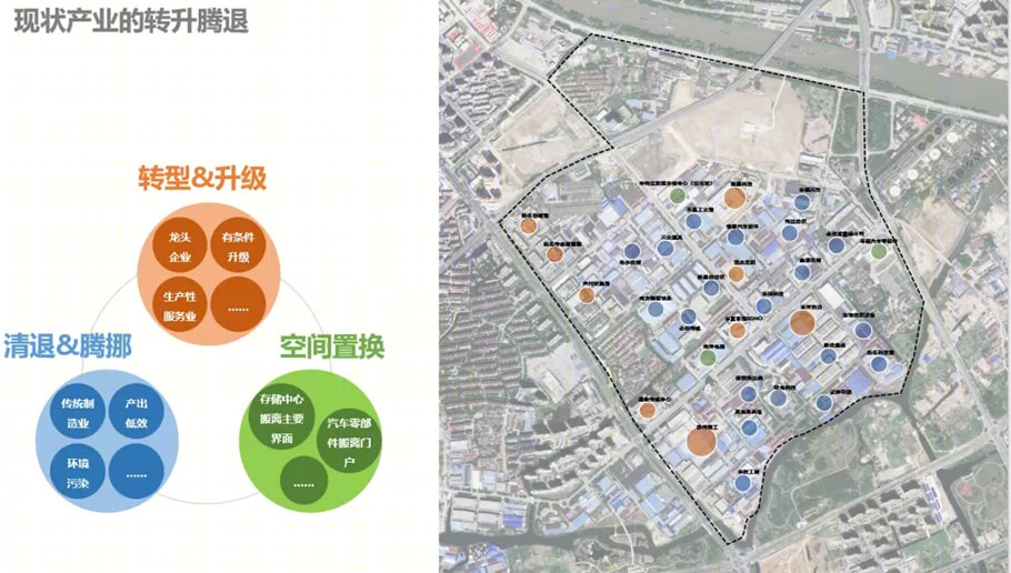 无锡扬名街道片区产业及空间提升规划设计丨中国无锡丨上海联创设计集团股份有限公司-121