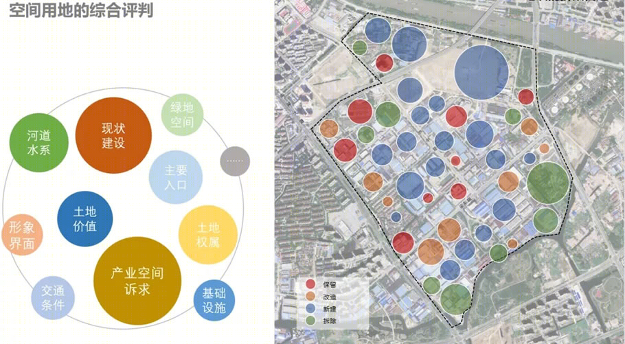 无锡扬名街道片区产业及空间提升规划设计丨中国无锡丨上海联创设计集团股份有限公司-123