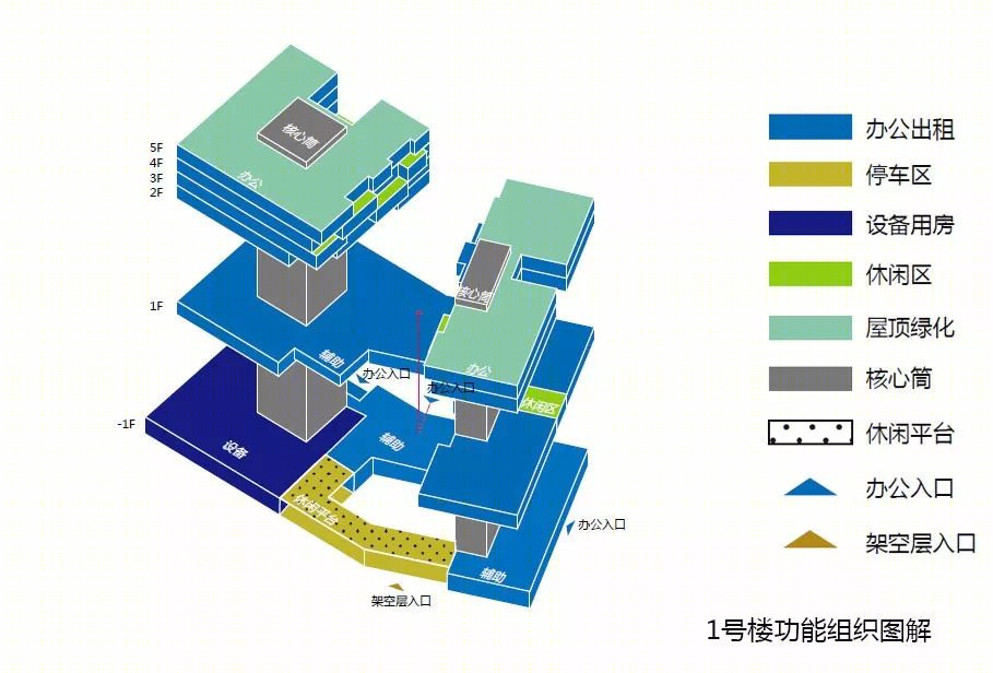 松山湖中集智谷总体规划及 A 地块建筑单体项目-23
