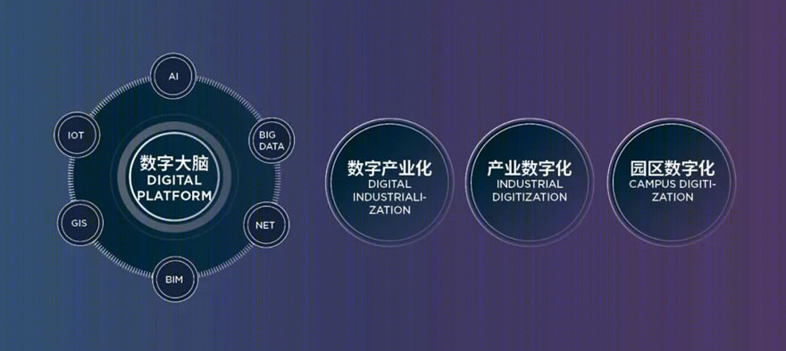 上海数字江海丨中国上海丨SOM-49