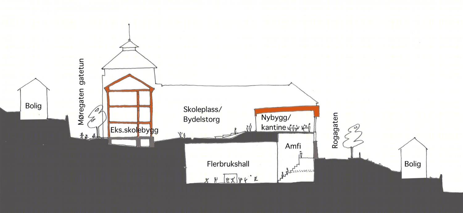 尼克罗恩堡学校丨Arkitektgruppe Cubus AS + Rambøll Norge-75