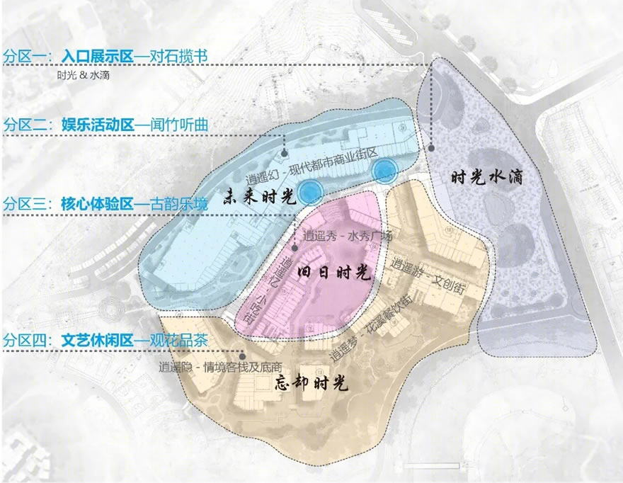 时光饶城文旅小镇(时光PARK)工程-17