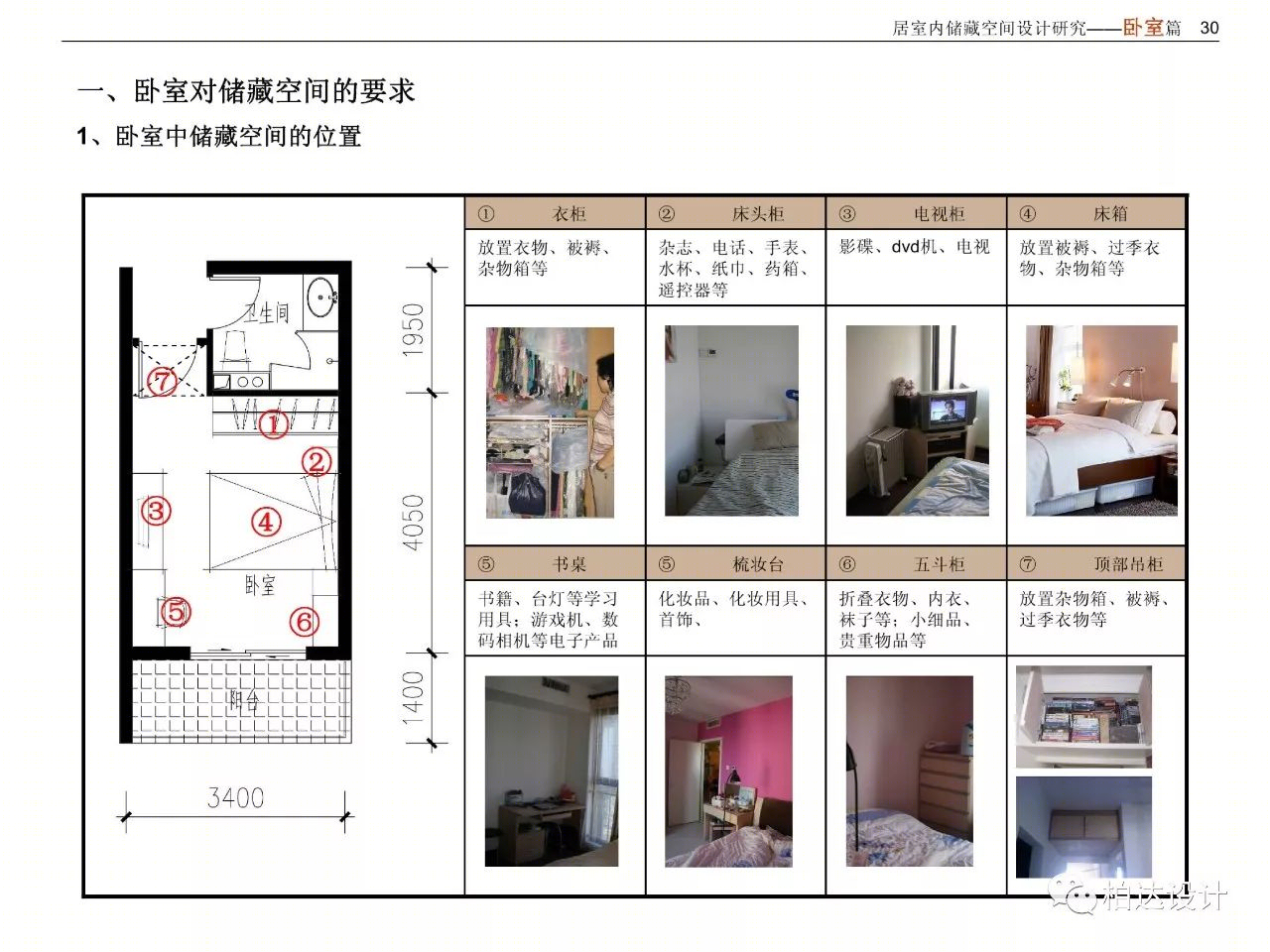 住宅室内空间精细化设计指引书-34