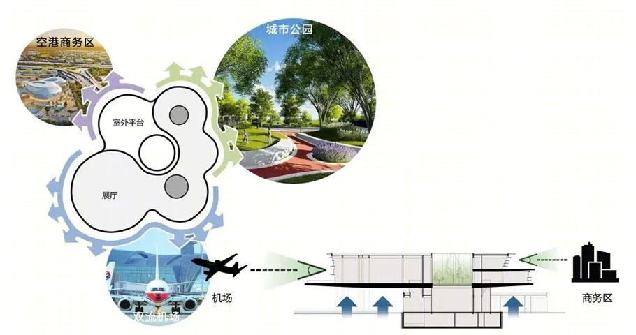 空港云·成都市双流区空港商务区展示中心丨中国成都-34