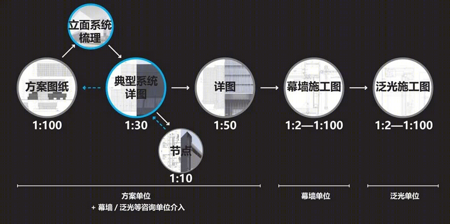 中哲慕尚总部大楼丨中国宁波丨上海秉仁建筑师事务所-21