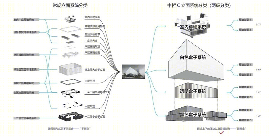 中哲慕尚总部大楼丨中国宁波丨上海秉仁建筑师事务所-26