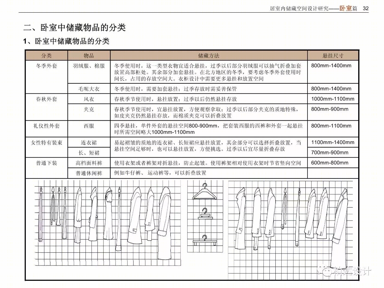 住宅室内空间精细化设计指引书-36