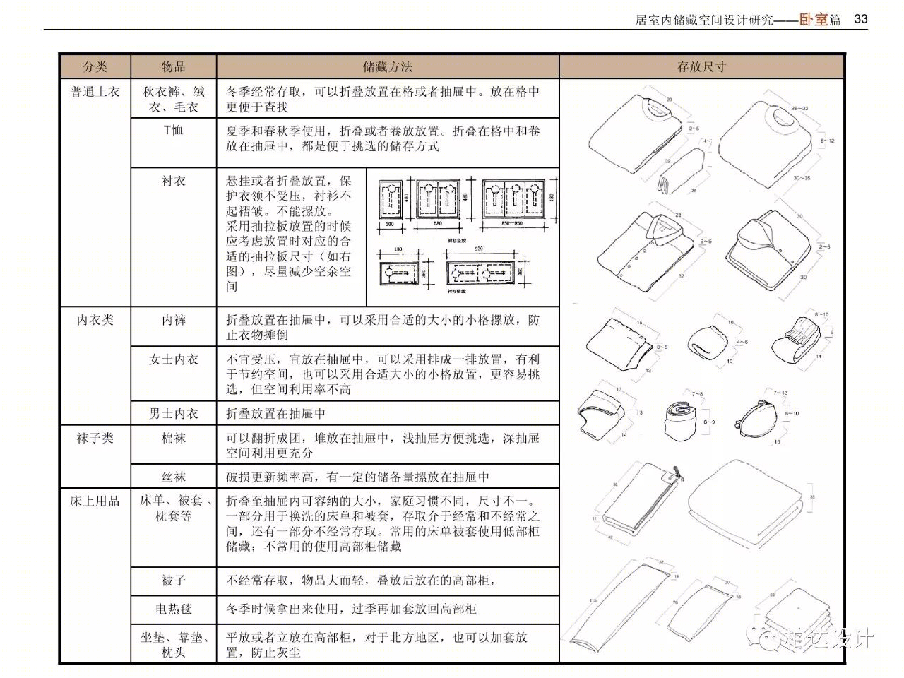 住宅室内空间精细化设计指引书-37