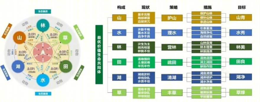 重庆市丰都县长江龙河滨水空间城市设计丨中国重庆丨中国建筑设计研究院-114