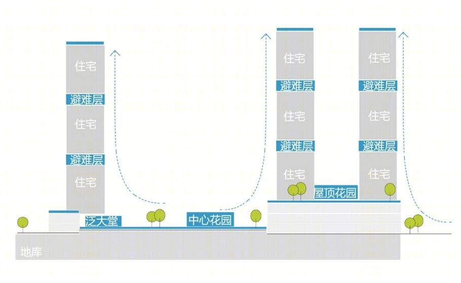 深圳龙华合正观澜三期丨中国深圳丨柏涛建筑设计（深圳）有限公司-27