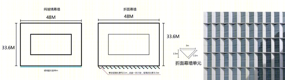 深圳龙华合正观澜三期丨中国深圳丨柏涛建筑设计（深圳）有限公司-33
