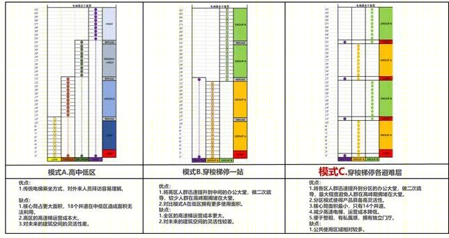 深国际万科梅林关城市更新(三期)丨中国深圳丨华阳国际设计集团-58