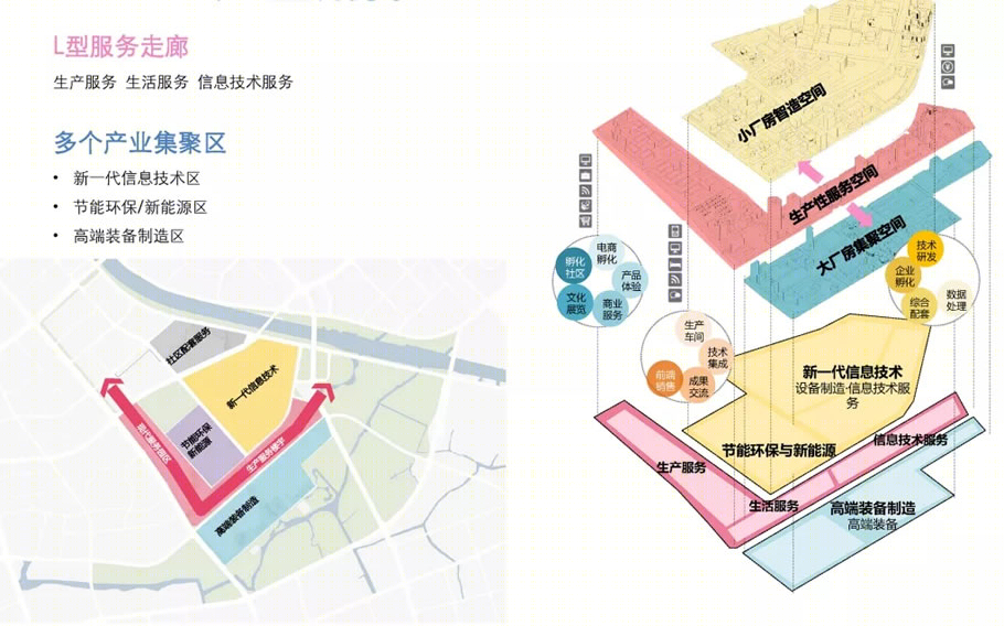 无锡扬名街道片区产业及空间提升规划设计丨中国无锡丨上海联创设计集团股份有限公司-128