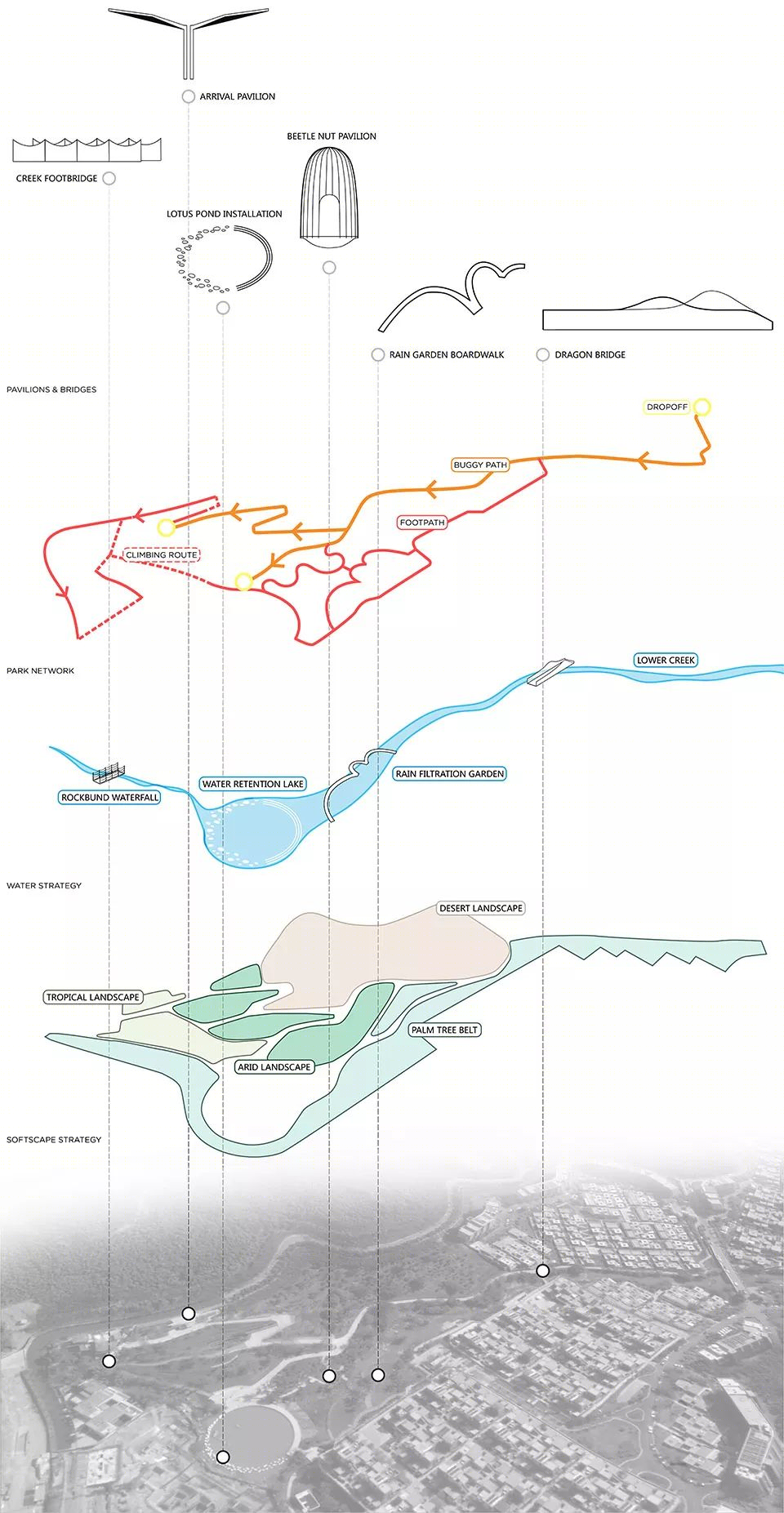 万科森林湿地公园 | 山林溪谷中的生态宜居空间-49