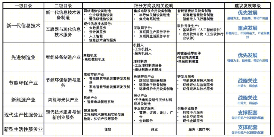 无锡扬名街道片区产业及空间提升规划设计丨中国无锡丨上海联创设计集团股份有限公司-130