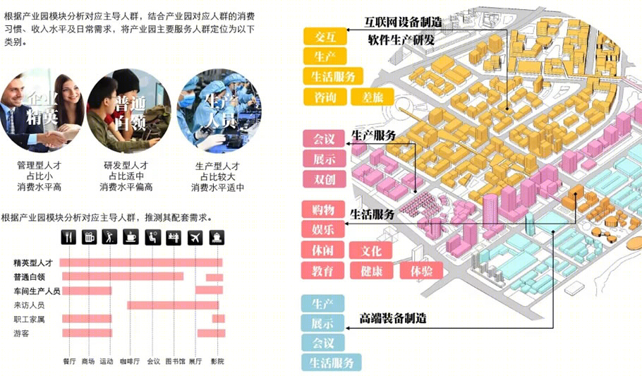 无锡扬名街道片区产业及空间提升规划设计丨中国无锡丨上海联创设计集团股份有限公司-137