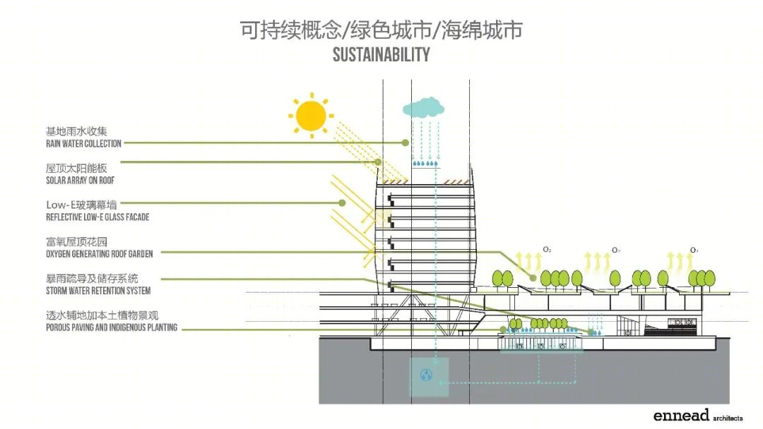上海临港创晶科技中心丨中国上海-20