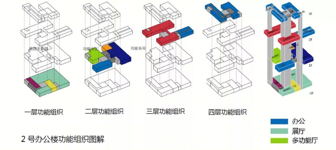 松山湖中集智谷总体规划及 A 地块建筑单体项目-28