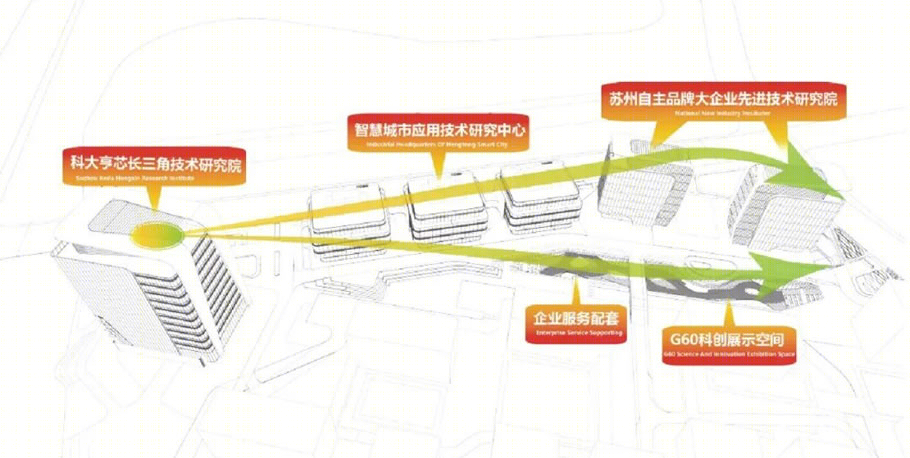 长三角科大亨芯研究院丨中国苏州丨上海三益建筑设计有限公司-47