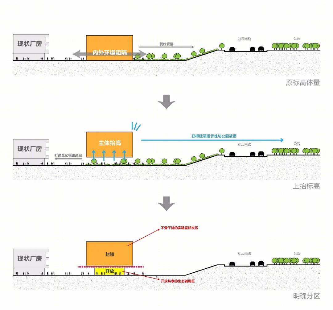 云南白药研发平台·昆明中心丨中国昆明丨LWK + PARTNERS-13