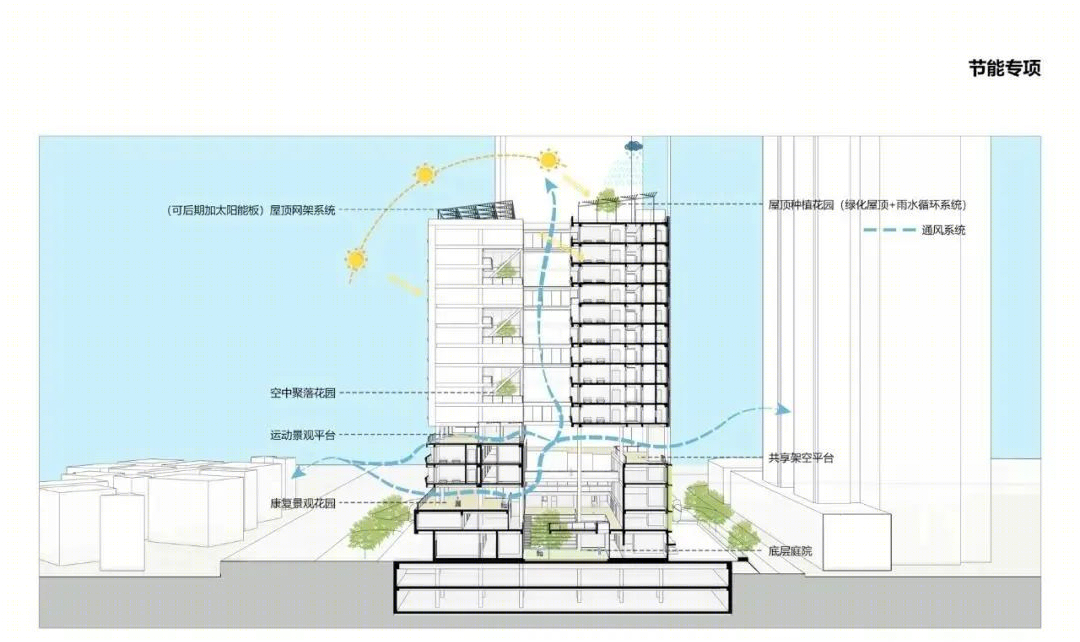龙岗区养老护理院重新选址建设工程(设计)丨中国深圳丨深圳大学建筑设计研究院有限公司 何川建筑工作室-91