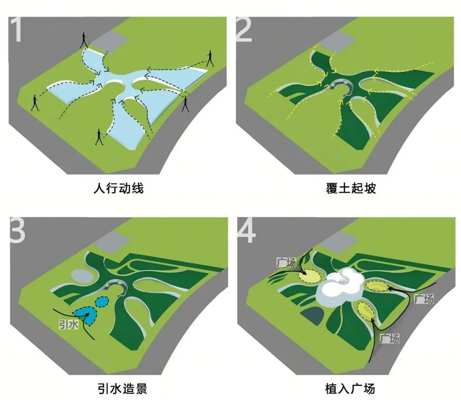 空港云·成都市双流区空港商务区展示中心丨中国成都-46