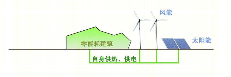 万通天津生态城茧零能耗会所丨中国天津丨北京墨臣建筑设计事务所-19