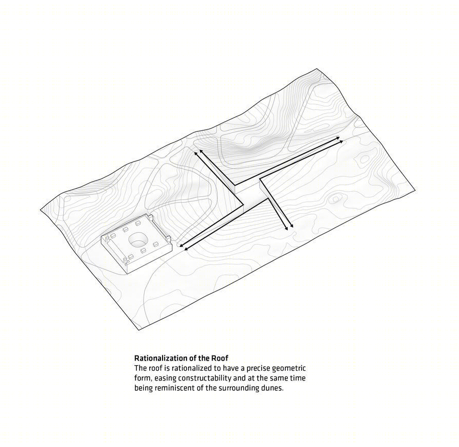 丹麦 BLÅVAND 博物馆丨BIG-Bjarke Ingels Group-49