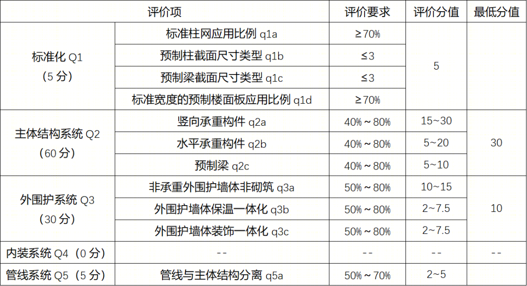 交子智谷·云锦二期丨中国成都丨成都基准方中建筑设计有限公司-8