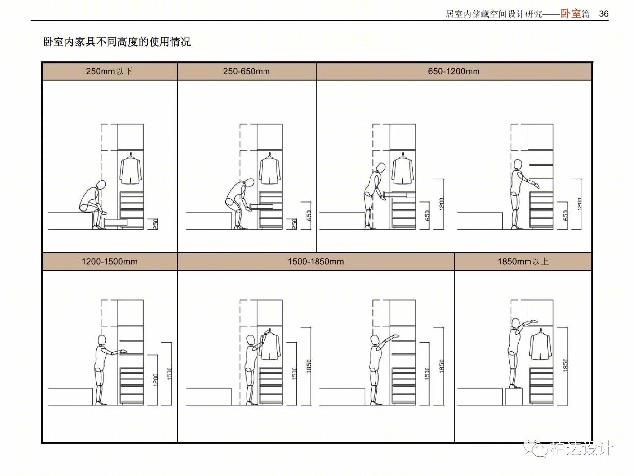 住宅室内空间精细化设计指引书-40