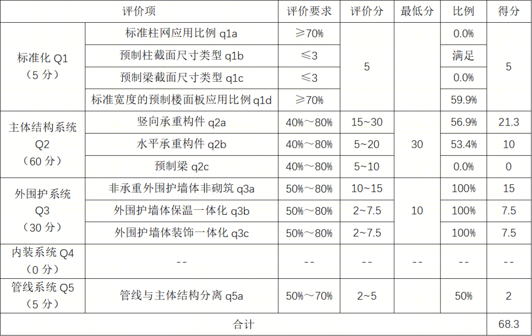 交子智谷·云锦二期丨中国成都丨成都基准方中建筑设计有限公司-32