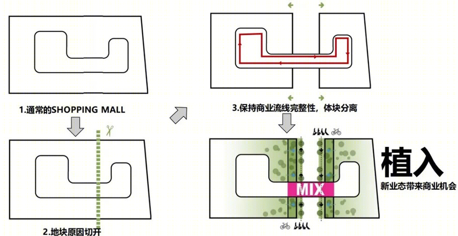 龙湖·济南奥体天街丨中国济南丨同圆设计二院-32