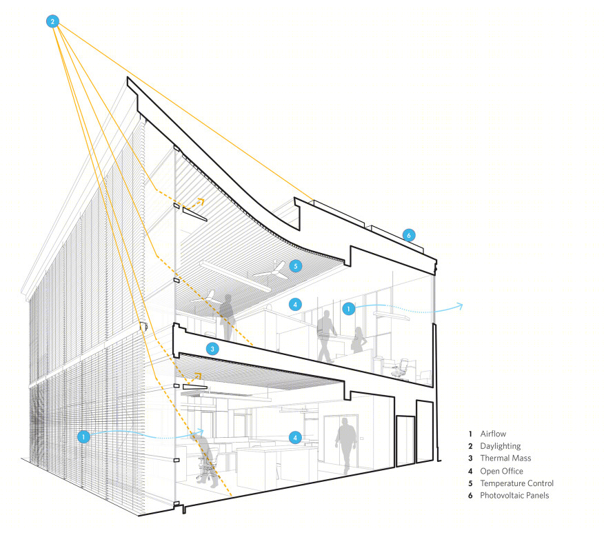 落基山研究所新总部丨ZGF Architects-37