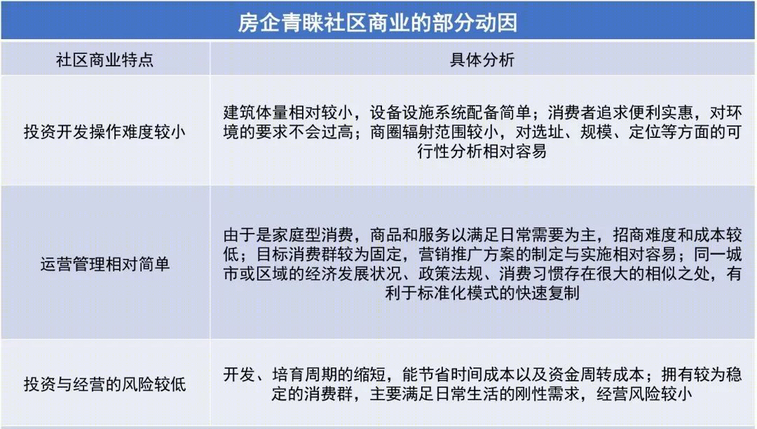 泰国The Commons丨LB凌奔设计-21