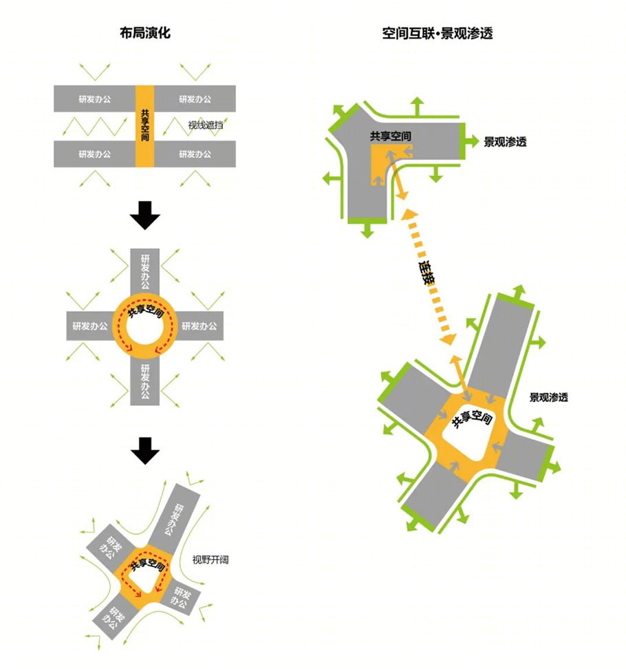 上海华勤全球研发中心丨中国上海丨集团建筑设计一院-28