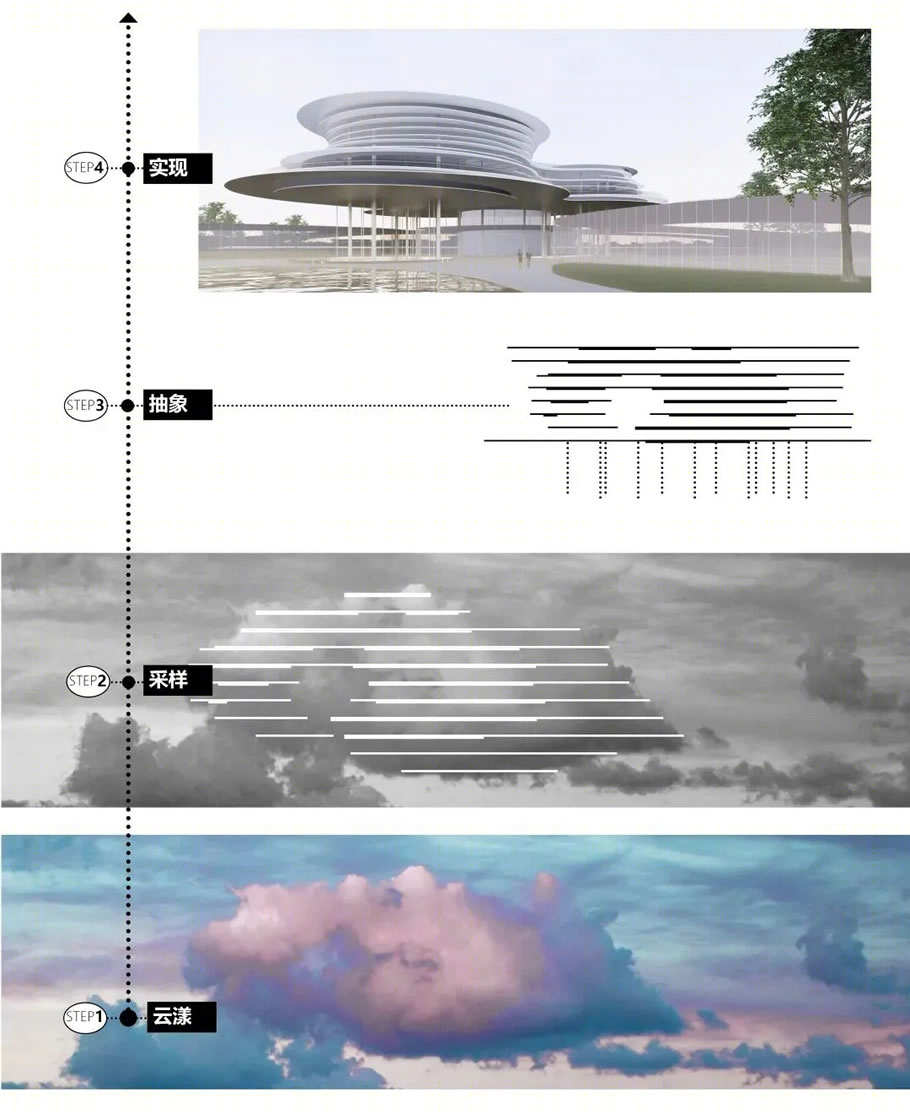 空港云·成都市双流区空港商务区展示中心丨中国成都-60
