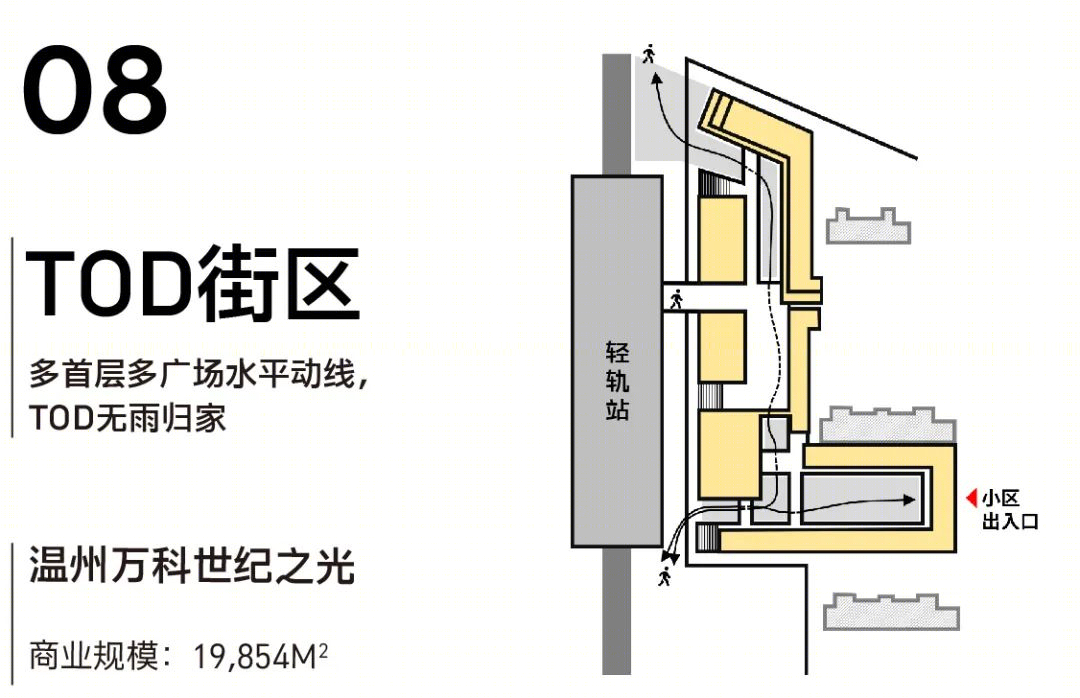社区商业设计策略丨UCGD有乘-96