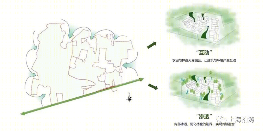 成都朗基·稻香渔歌丨中国成都丨PTA上海柏涛-15