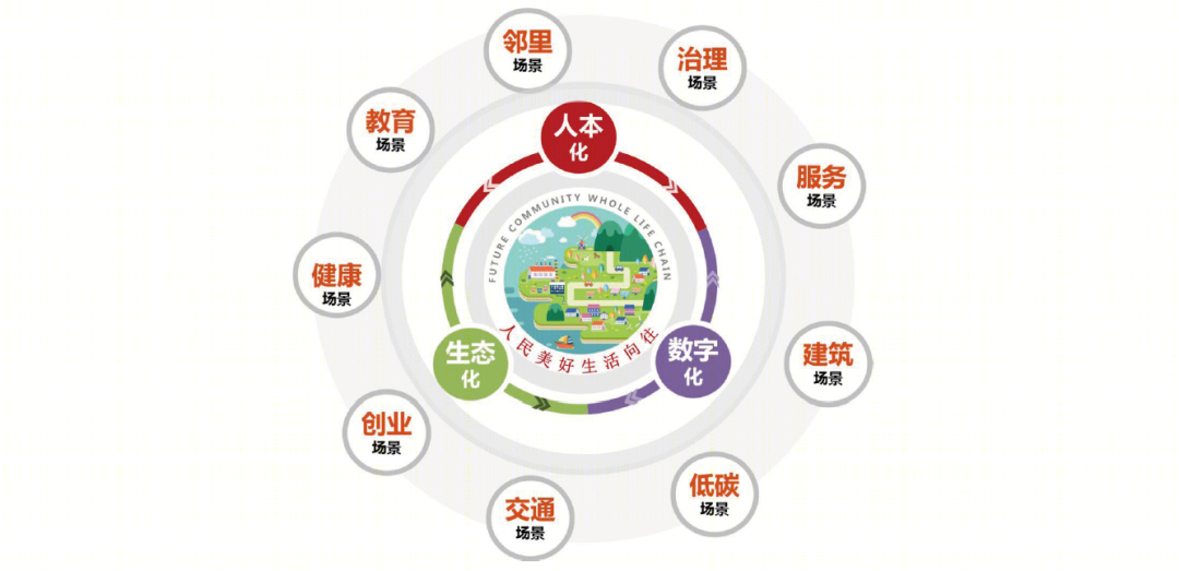 丽水灵山未来社区学校丨中国丽水丨上海思序建筑规划设计有限公司,上海中建建筑设计院有限公司-33