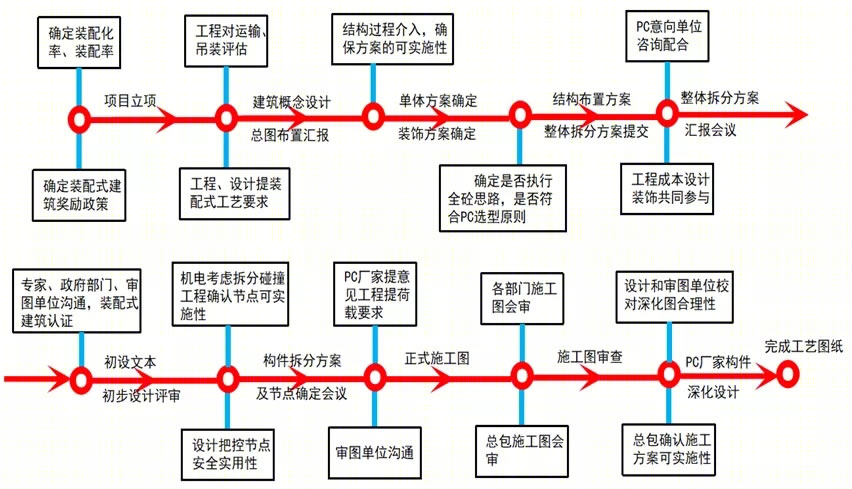 中建·顺控·云熙悦城丨中国佛山丨广东天元建筑设计有限公司-21