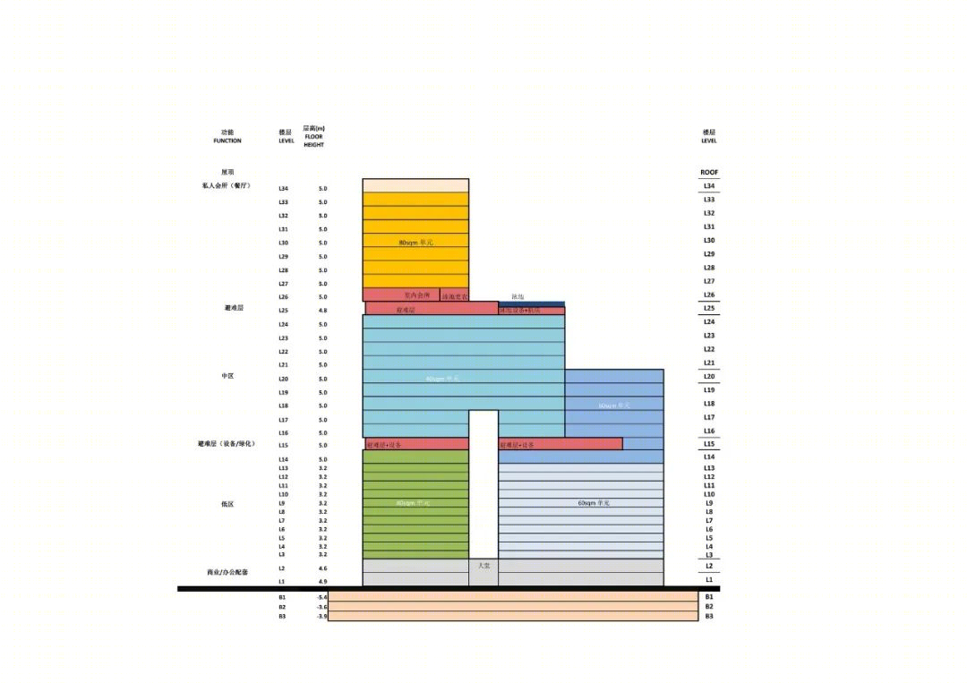 南沙建滔广场丨中国广州丨Aedas-69