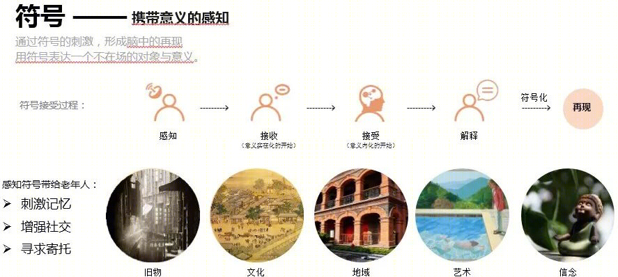 康养医疗景观设计 · 以老人为中心,创造全浸润疗愈空间丨栖城景观设计团队-190