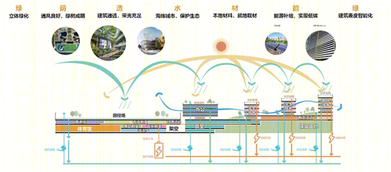 深圳第二十九高级中学新设计丨中国深圳-100