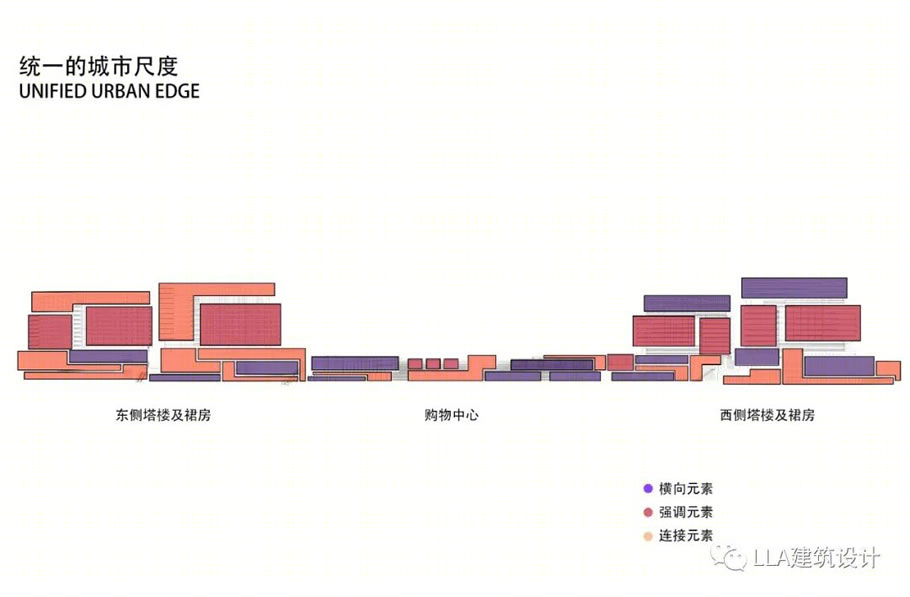 顺德欢乐海岸PLUS丨中国佛山丨LLA建筑设计公司-39