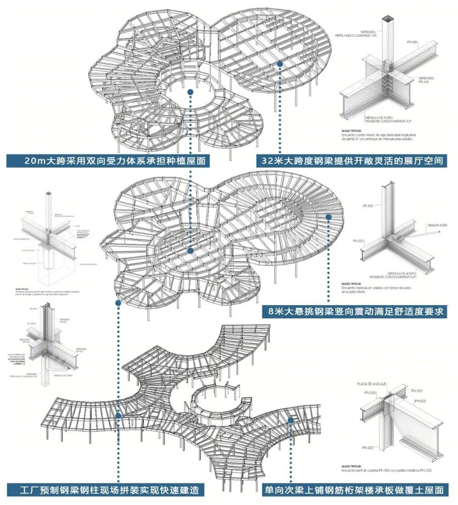 空港云·成都市双流区空港商务区展示中心丨中国成都-71